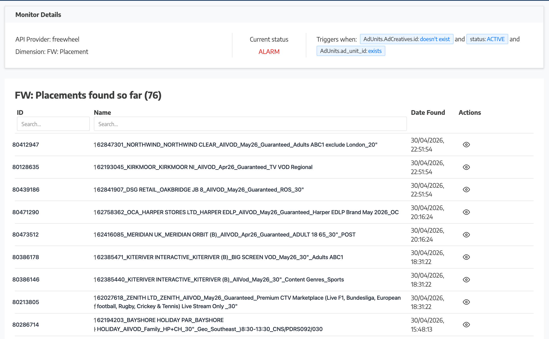 Validation Monitors product surface — Monitor Details showing API Provider FreeWheel and dimension FW: Placement, current status ALARM, with the FW: Placements list of 76 placements caught by the monitor visible below.