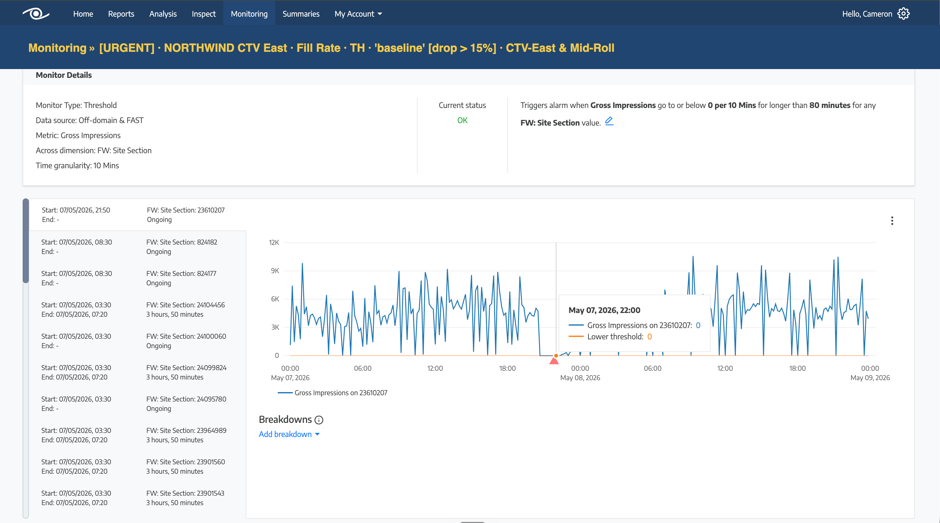 Anomaly Monitor in resolved state. CTV fill rate dropped 28%. $612K projected revenue at risk by EOD. Surface and owner named, alarm routed and acknowledged within 4 minutes.