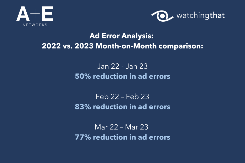 A+E Networks Watching That Case Study