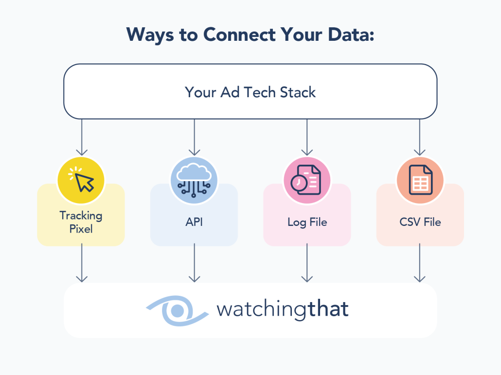 Connecting Data V2 2