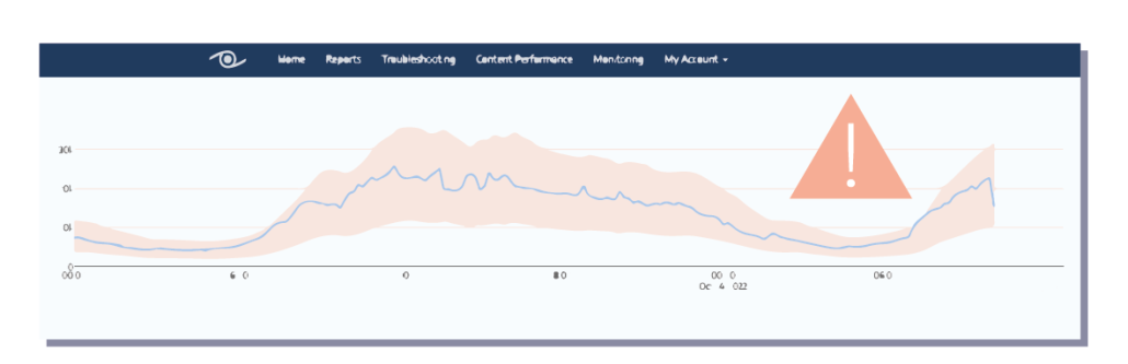 Monitoring Alert Sticker