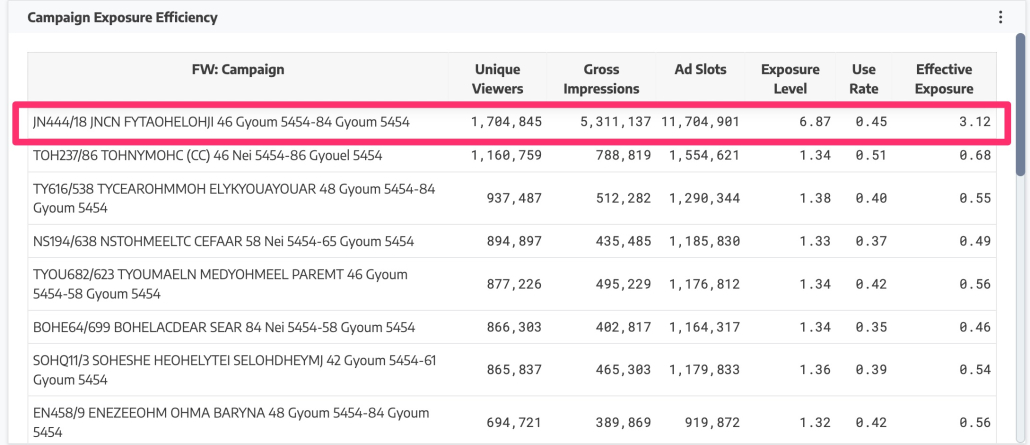 Demo Fw Viewership Exposure Report 2024 06 05 2024 06 05