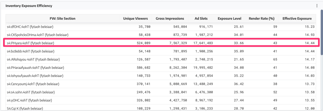 Demo Fw Viewership Exposure Report 2024 06 05 2024 06 05