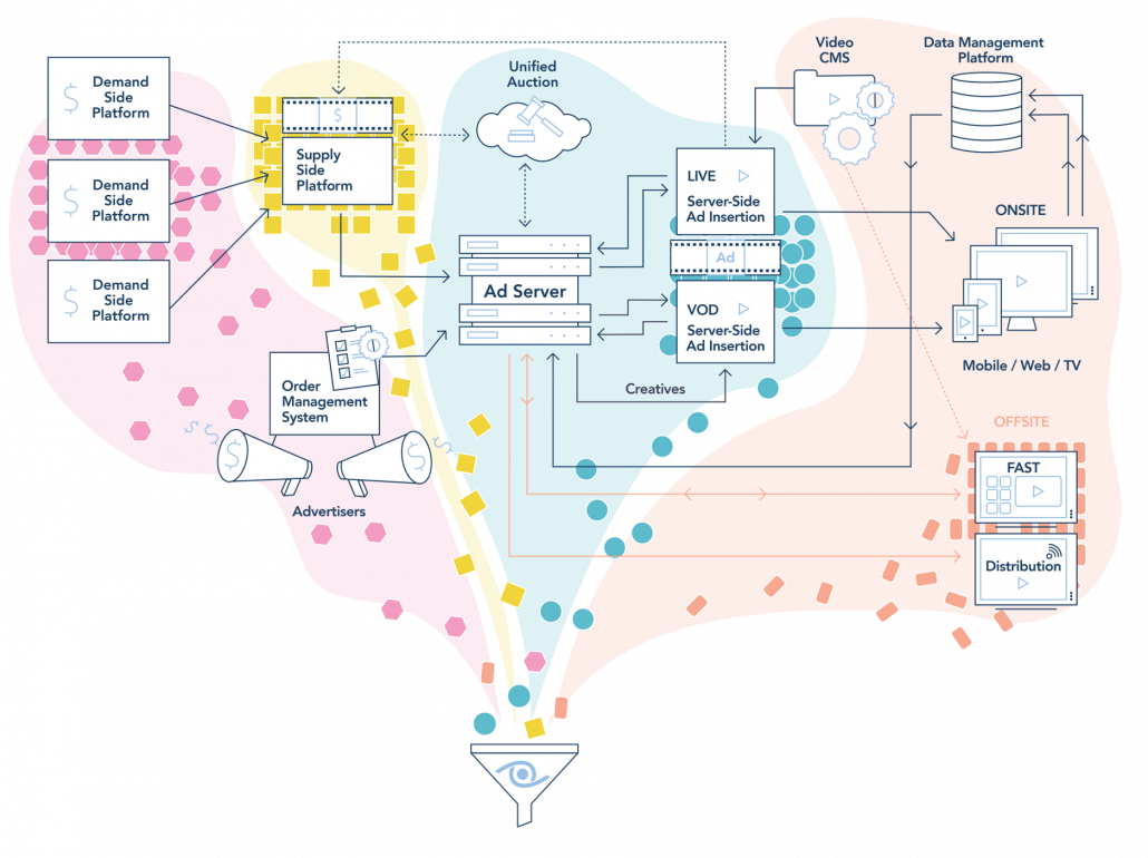 watching-that-ad-tech-systems-integrations