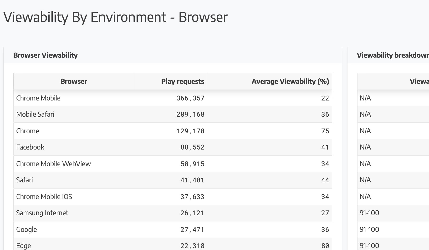 Report of the Month: Viewability