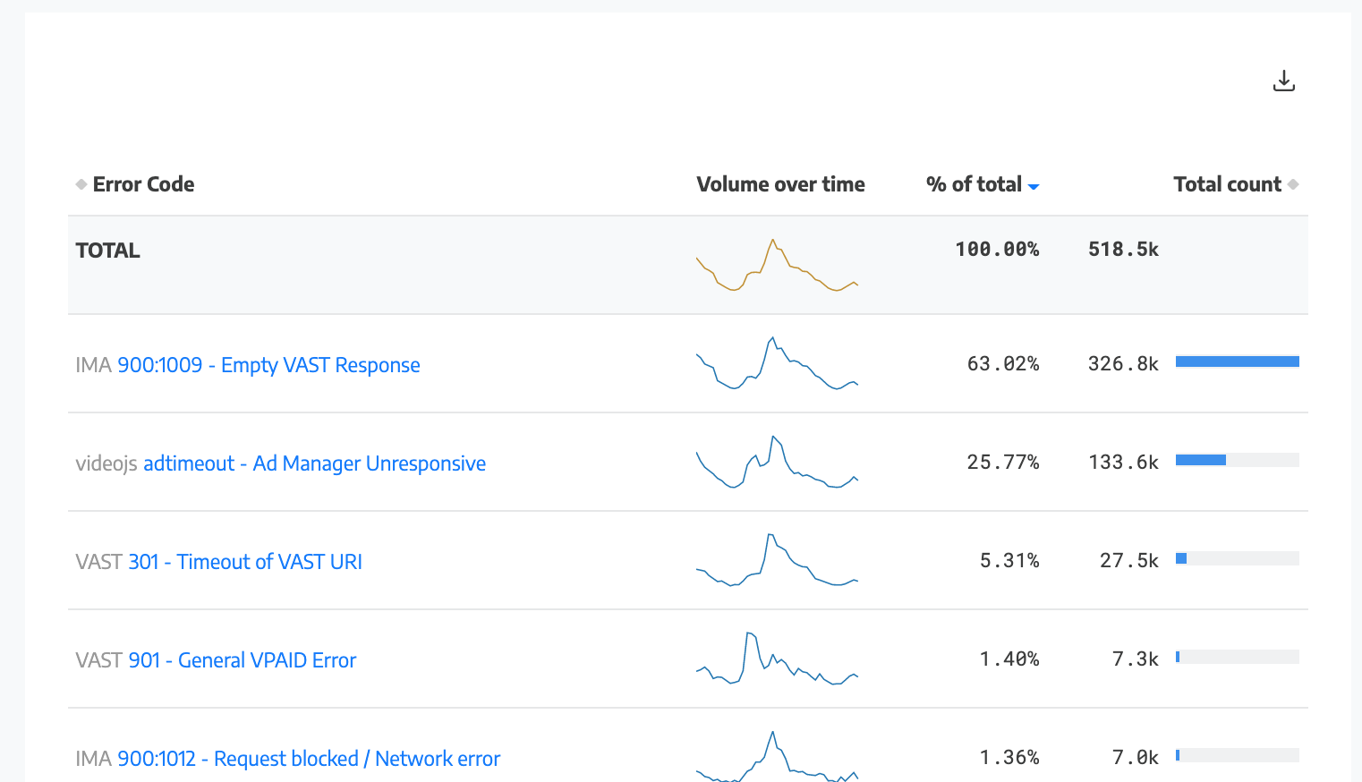 The 5 steps to troubleshoot your video ad failures