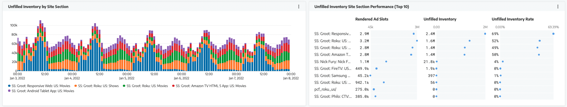 Report of the Month: Unfilled Inventory