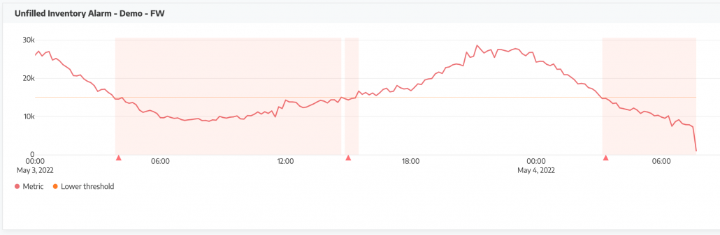 Example Threshold Monitor