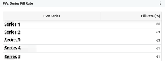 Series Fill Rate