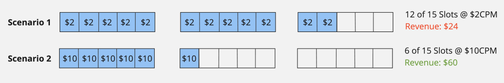 Watching That Sell Through Rate Example 5