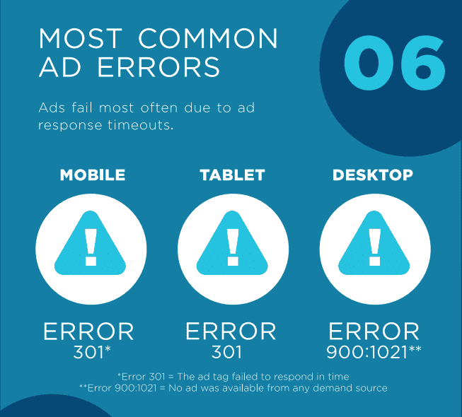 Video Advertising Trends and Preferences in partnership with Brightcove