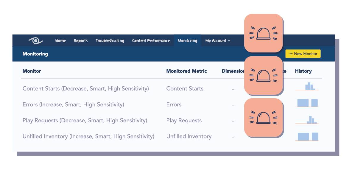 Let’s Talk About…. Ad Revenue Monitoring