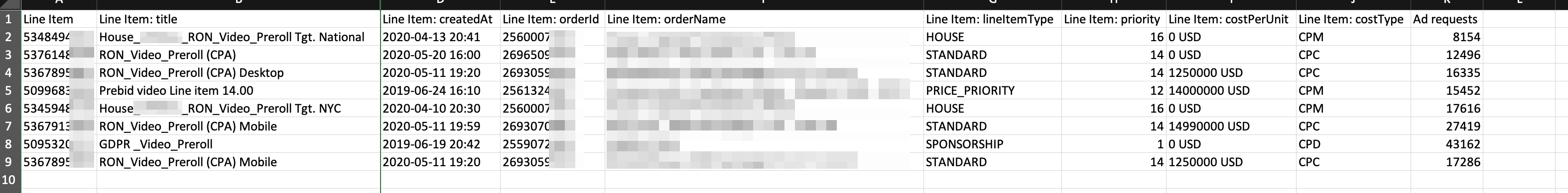 Data Export with all Line Item fields