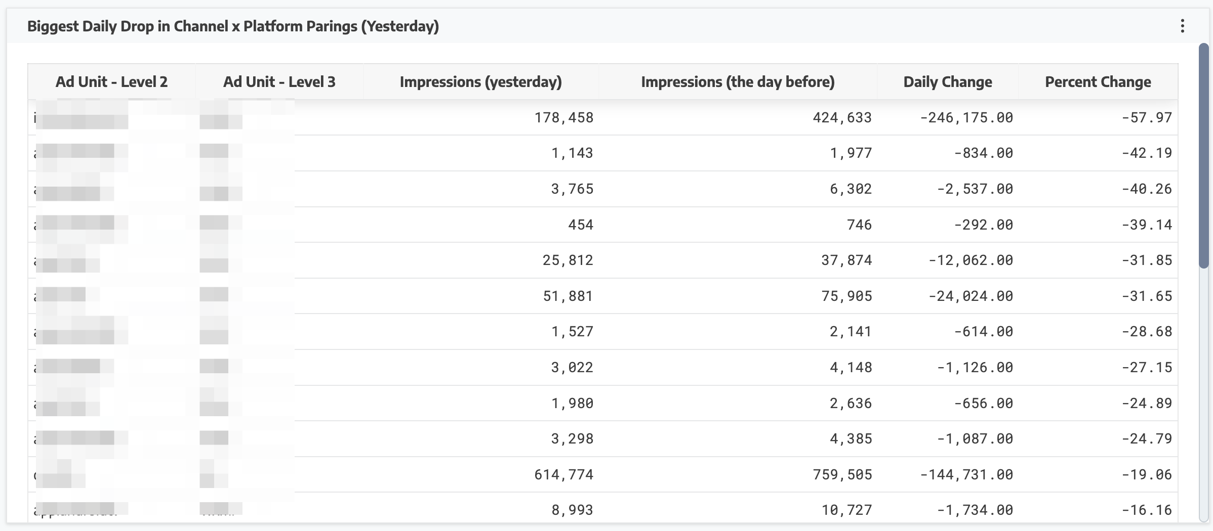 Screenshot of Watching That Inspect showing a complete record for an individual political ad including Device Type, DMA, Freewheel Deal, Series, Content Type and more