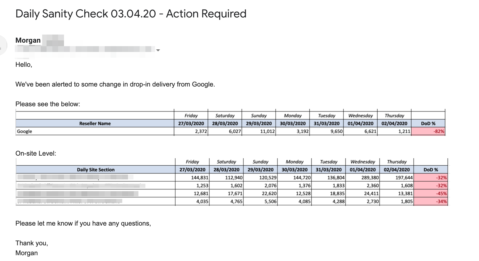 Example of an alert to signal action to be taken to remediate a drop in buyer demand