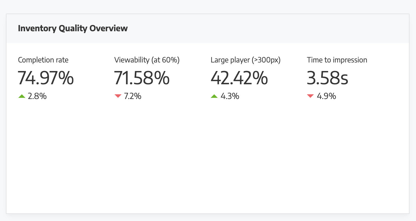 Watching That Inventory Quality Visualisation