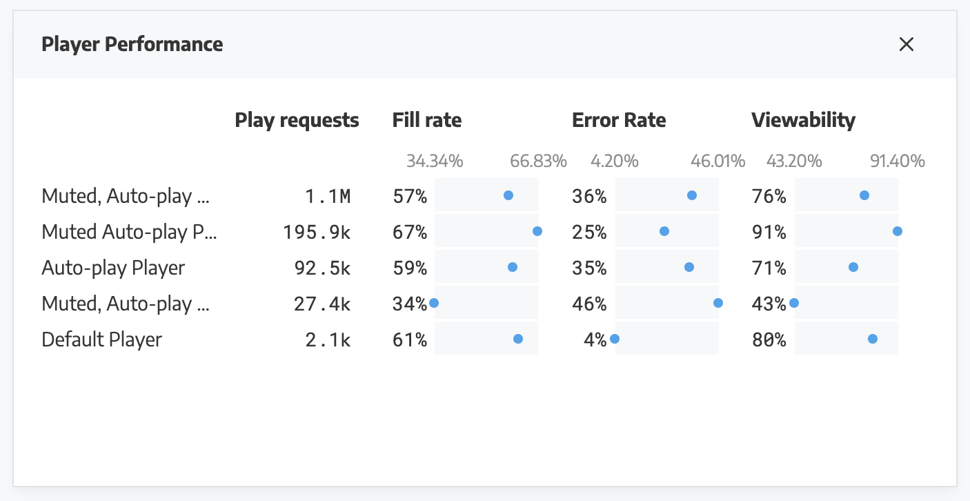 Watching That Player Performance Visualisation