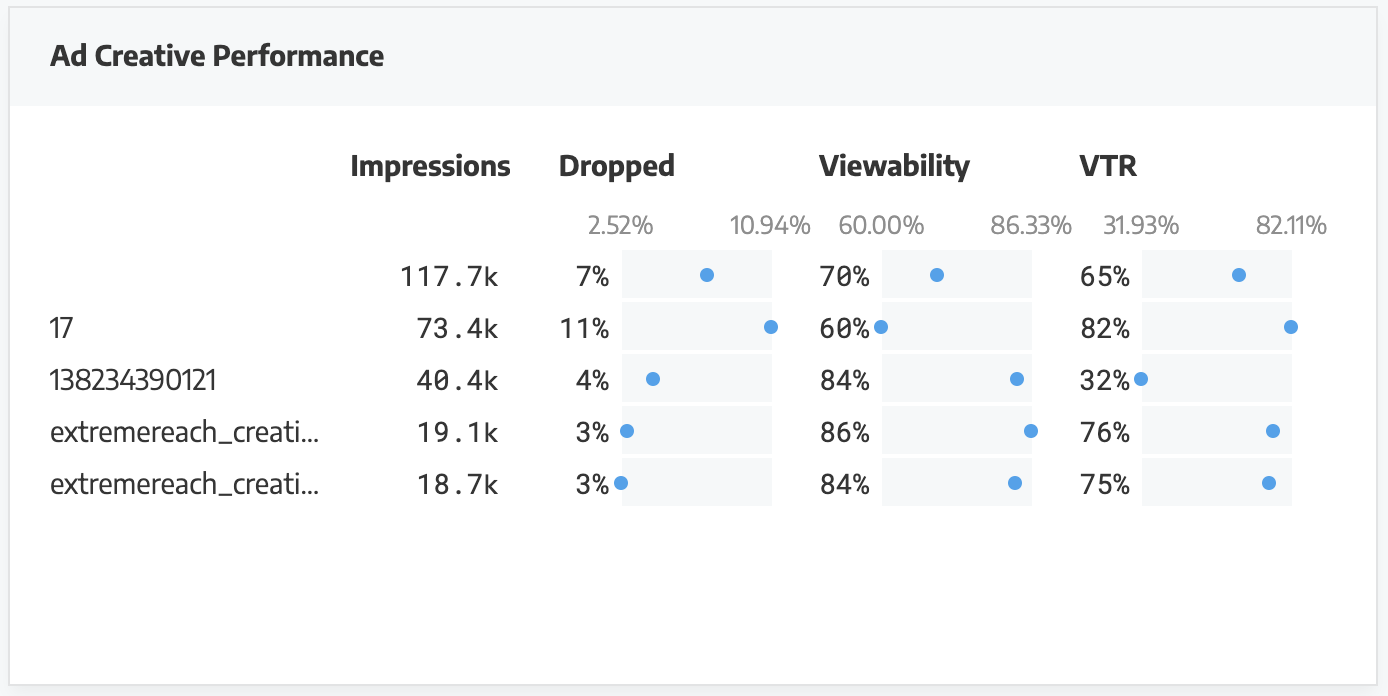 Watching That Ad Creative Performance Visualisation