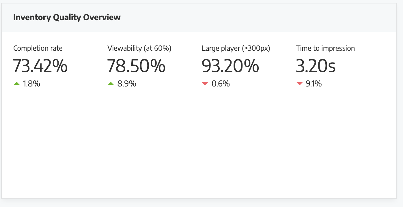 Watching That Inventory Quality Visualisation
