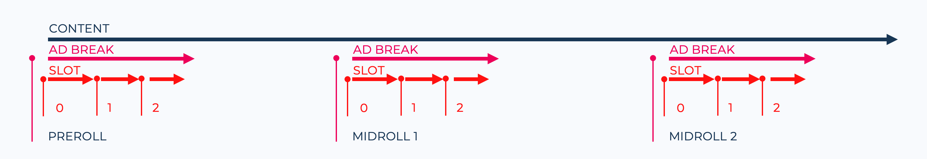 New Freewheel Functionality from Watching That: Ad Break Insights, Opt Out Detection, Rendered Inventory Reporting and More