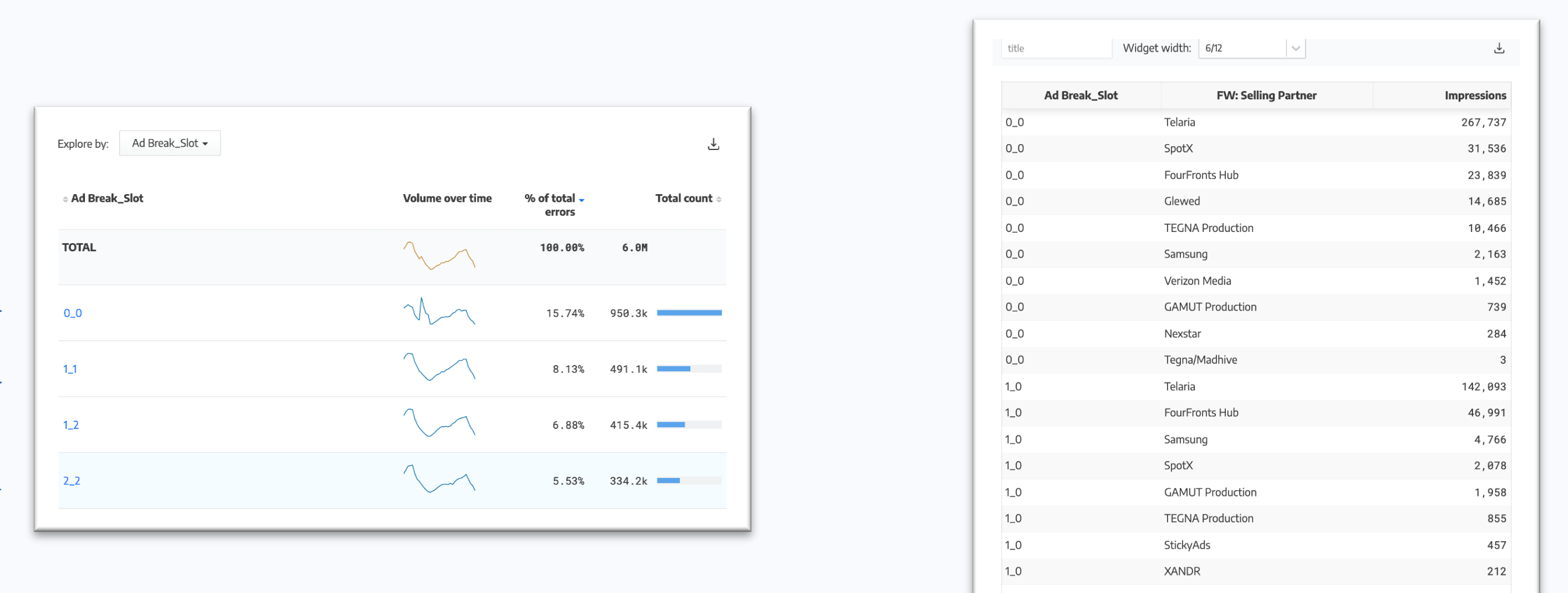 Ad Break and Ad Slot Troubleshooting and Reporting