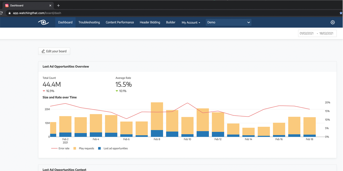 How To Eliminate Lost Video Ad Opportunities