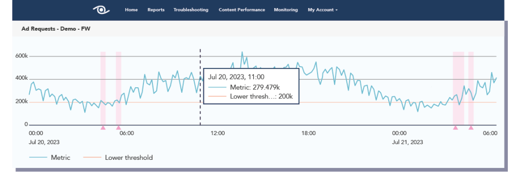 Watching That Monitoring Screenshot